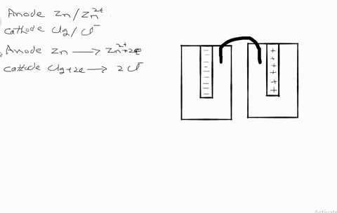 a-galvanic-cell-is-constructed-from-a-mathrmzn-mathrmzn2-half-cell-anode-and-a-mathrmcl_2-mathrmcl-h