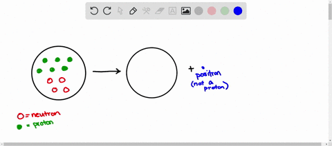 draw-the-new-nucleus-when-this-isotope-emits-a-positron-to-complete-the-following-figure-52