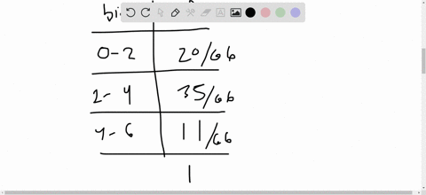 after-construction-of-a-relative-frequency-distribution-summarizing-the-times-that-males-spend-each-