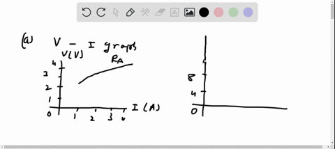 the-voltage-drop-v_a-b-across-each-of-resistors-a-and-b-was-measured-as-a-function-of-the-current-i-