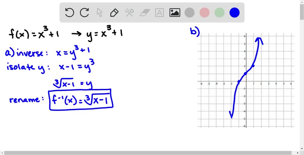 (a) find the inverse function of f (b) graph both f and f^-1 on the ...