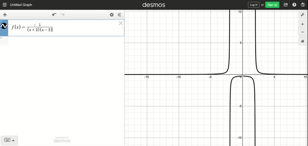 Solveddetermine The Domain Of The Function And Sketch The Graph Fx1x2 4 1904