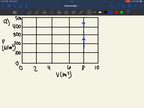 ii-the-p-v-diagram-in-fig-19-31-shows-two-possible-states-of-a-system-containing-155-moles-of-a-mona