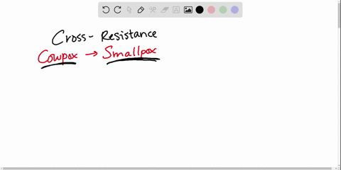 cross-resistance-is-_______-a-the-deactivation-of-an-antimicrobial-agent-by-a-bacterial-enzyme-b-alt