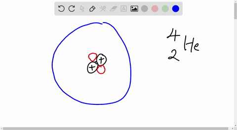 SOLVED:Atoms: Their Composition and Structure What are the three ...