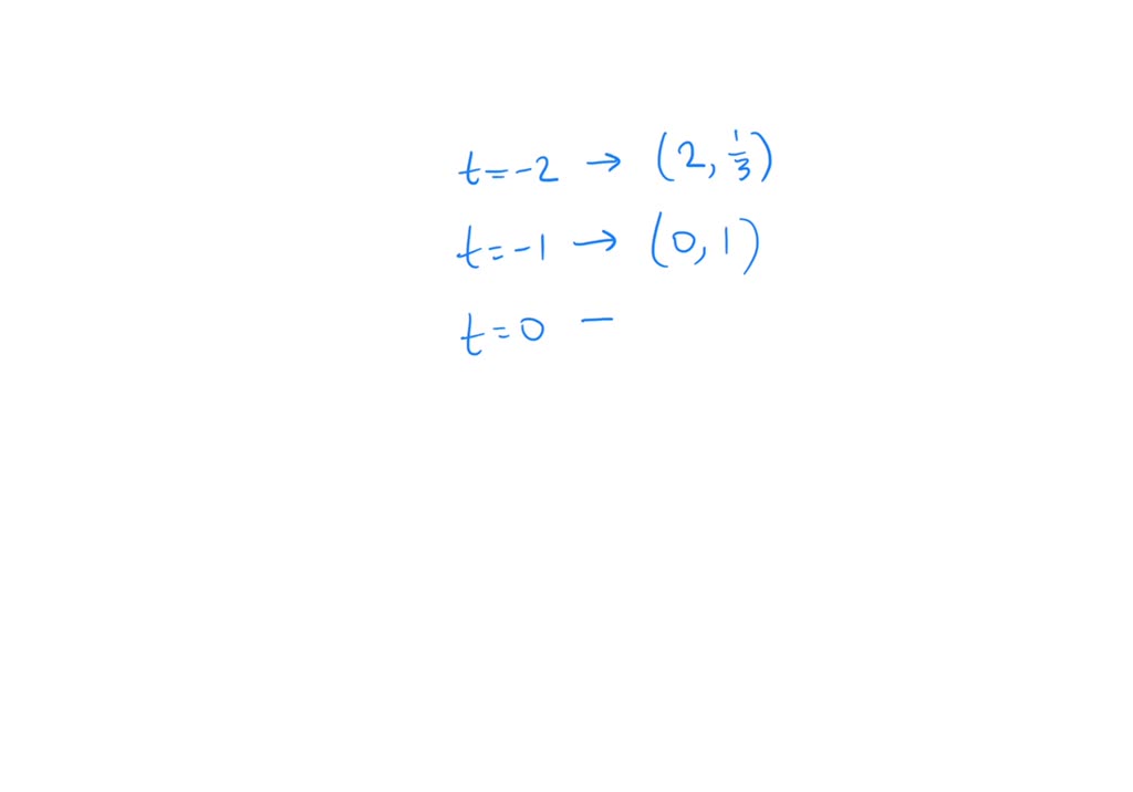 Solvedfor The Given Parametric Equation Find The Points X Y Corresponding To The Parameter 5608