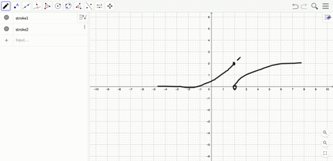 for-the-function-f-graphed-in-the-accompanying-figure-find-a-lim-_x-rightarrow-2-fx-b-lim-_x-rightar