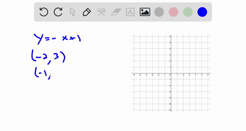 given-the-set-of-x-values-2-1012-find-the-corresponding-y-values-and-graph-them-y-x1