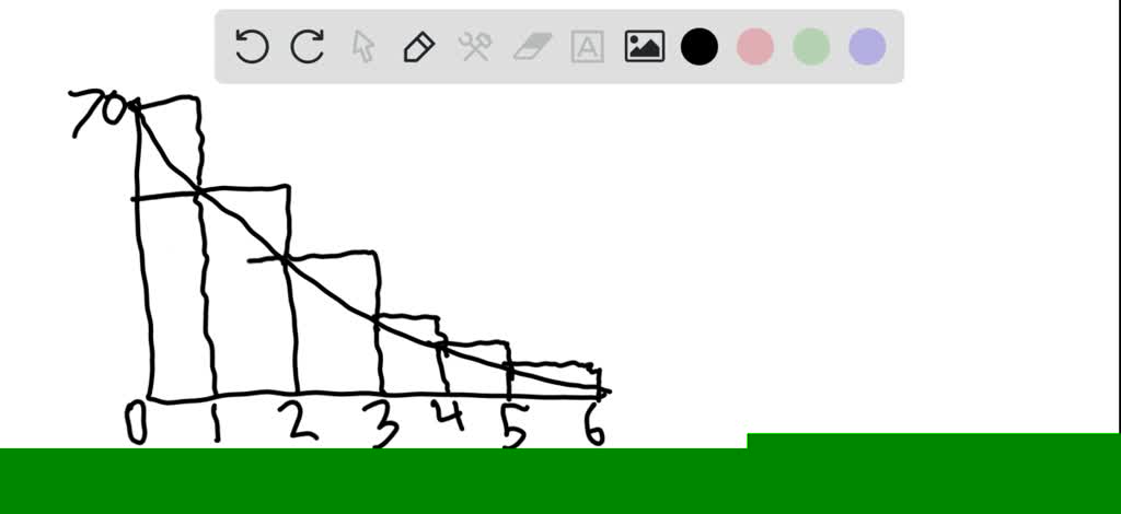 The velocity graph of a braking car is shown. Use it to estimate the ...