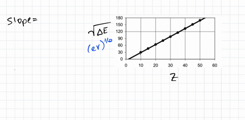 draw-a-moseley-plot-similar-to-figure-816-for-the-k_beta-mathrmx-rays-using-the-following-energies-i