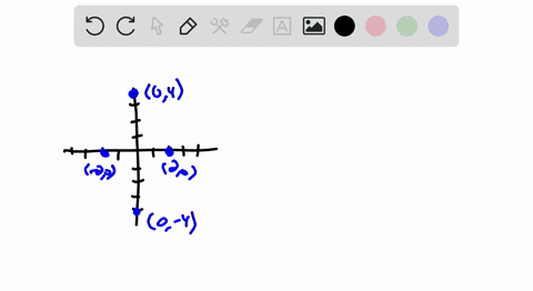 SOLVED:The graph of an ellipse is given. Match each graph to its ...