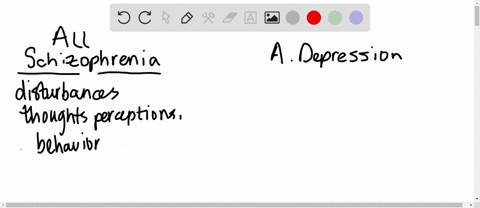 all-schizophrenics-suffer-from-a-depression-b-multiple-personalities-c-flat-affect-d-distorted-think