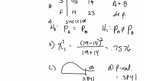 test-whether-the-population-proportions-differ-at-the-alpha005-level-of-significance-by-determinin-3