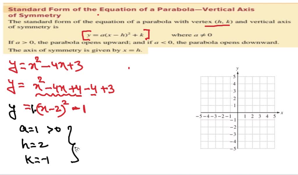 Solved Use The Equation Of The Parabola In Standard Form Y A X H 2 K To Determine The Coordinates Of The Vertex And The Equation Of The Axis Of Symmetry Complete The Square If Necessary Then Graph