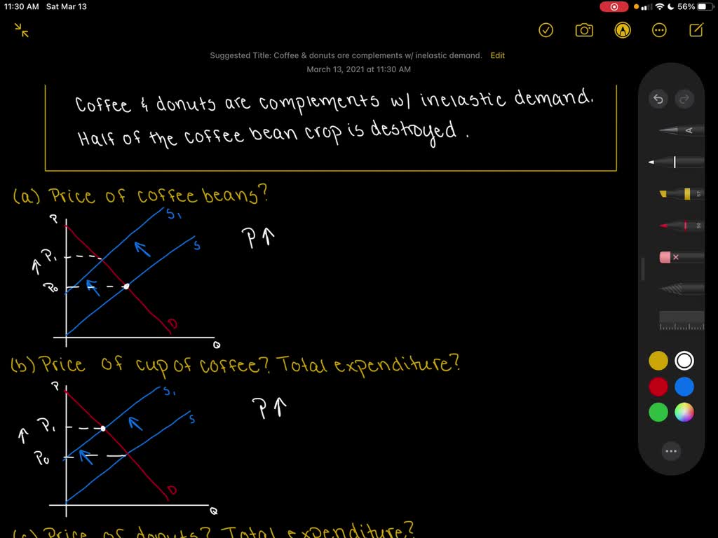 elastic-and-inelastic-demand-the-most-significant-key-differences