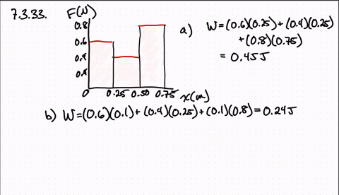 the-force-shown-in-mathrm-figure-7-21-moves-an-object-from-x0-to-x075-mathrmm-a-how-much-workis-done