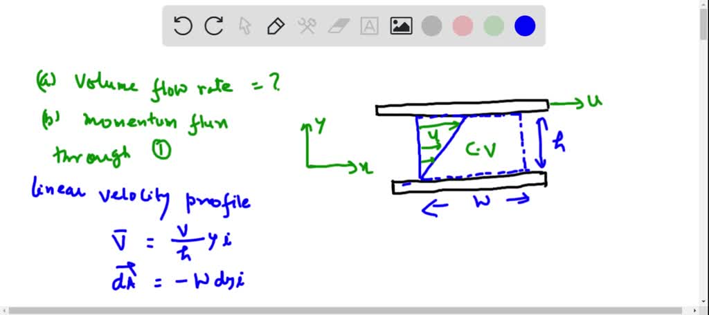 volumetrix flow rate