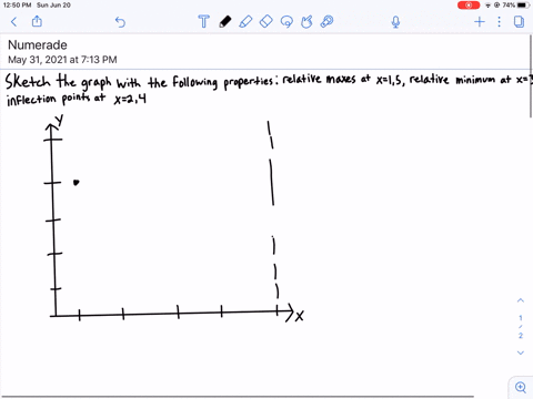 sketch-the-graph-of-a-function-having-the-given-properties-relative-maximum-points-at-x1-and-x5-rela