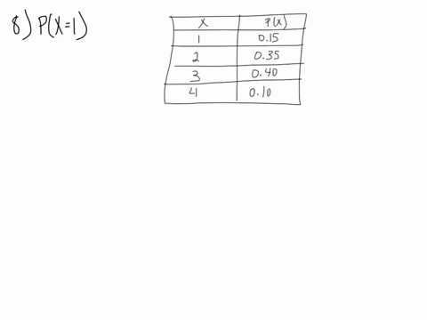 use-the-following-information-to-answer-the-next-six-exercises-a-baker-is-deciding-how-many-batche-3