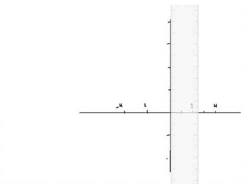 graph-each-equation-fracy-329-fracx22161