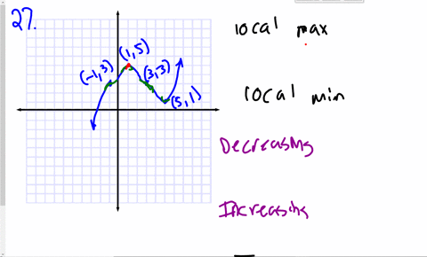 SOLVED:In Exercises 25-28, state whether each labeled point identifies ...
