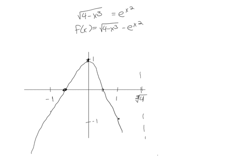 use-newtons-method-to-find-all-the-solutions-of-the-equation-correct-to-eight-decimal-places-star-21