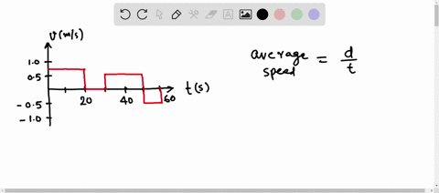 look-again-at-the-velocity-versus-time-graph-for-the-toy-car-shown-in-figure-215-a-is-the-instantane