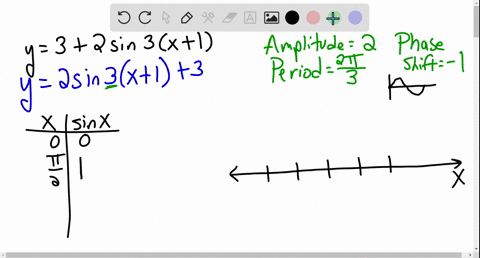 29-42-find-the-amplitude-period-and-phase-shift-of-the-function-and-graph-one-complete-period-y32-si