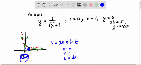 find-the-volume-of-the-solid-of-revolution-that-is-formed-by-revolving-the-region-bounded-by-the-gra