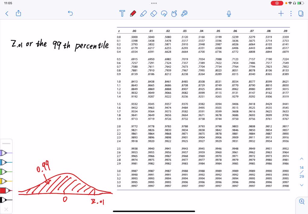 solved-calculate-and-interpret-the-z-scores-for-kurtosis-for-all