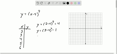 graph-each-equation-by-completing-the-table-of-values-yx-42