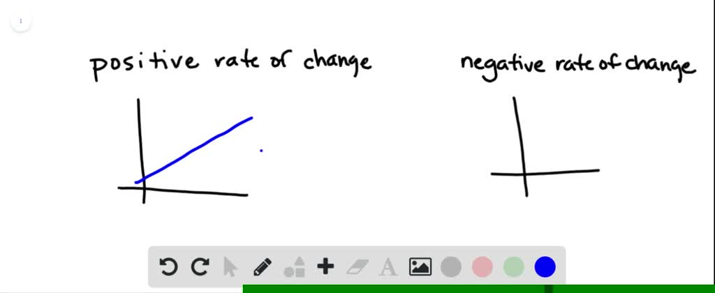 solved-explain-the-difference-between-a-rate-of-change-that-is-positive