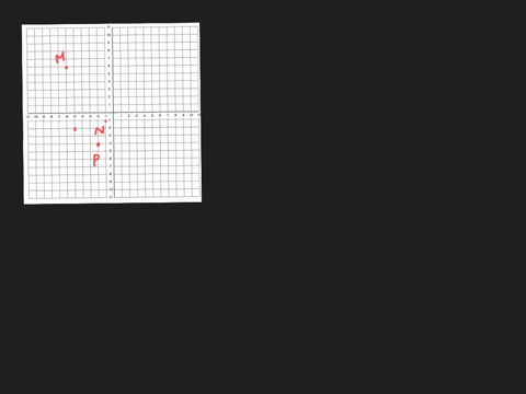 determine-whether-a-figure-with-the-given-vertices-is-a-parallelogram-use-the-method-indicated-quadr
