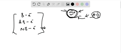 what-effect-does-the-addition-of-electrons-to-a-bonding-orbital-have-on-the-bond-strength-what-effec