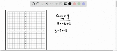 solve-the-equation-graphically-check-your-answer-algebraically-5-x6-9
