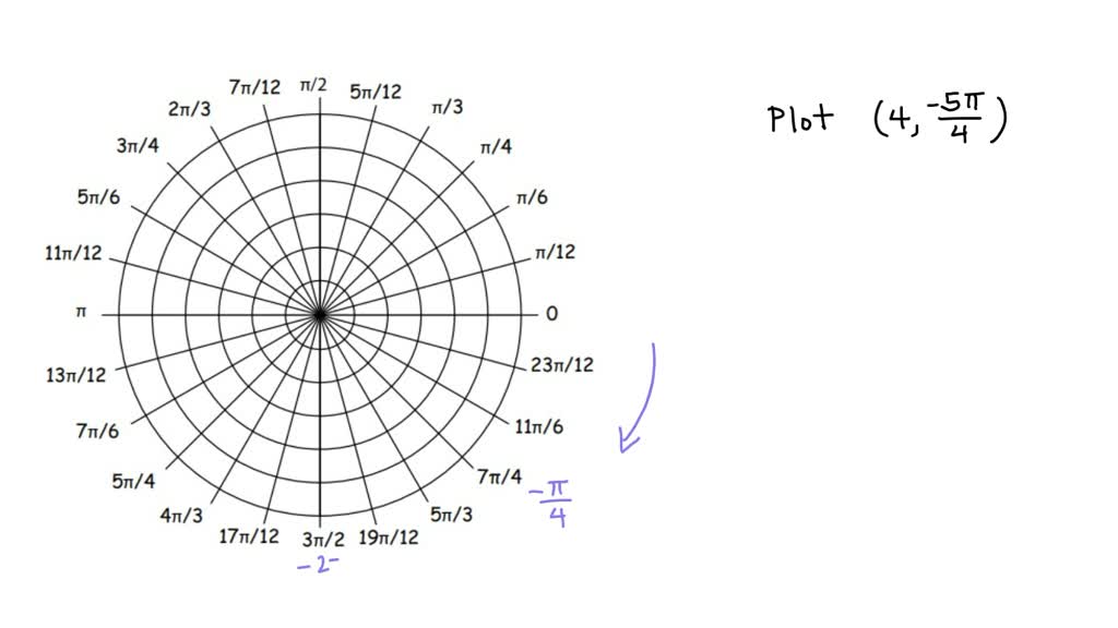 SOLVED:For the following exercises, draw a graph with the given ...