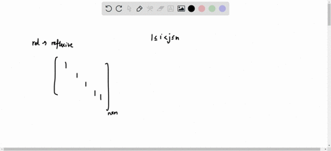 how-many-reflexive-and-antisymmetric-relations-are-there-on-an-n-element-set