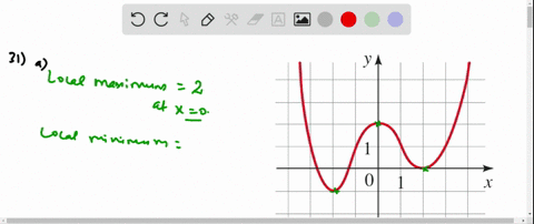 ⏩SOLVED:31-34 . The graph of a function is given. (a) Find all the ...