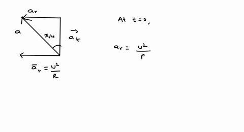 SOLVED:A particle starts from rest and performing circular motion of ...