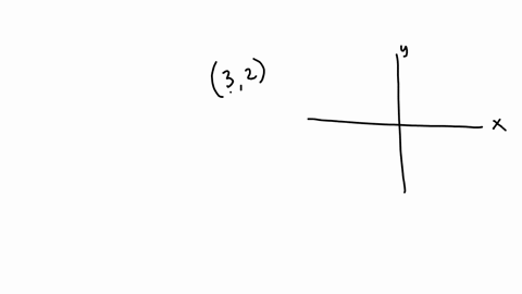 graph-the-points-on-a-coordinate-system-and-identify-the-quadrant-or-axis-for-each-point-32