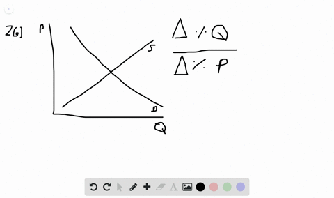 what-is-the-relationship-between-price-elasticity-and-position-on-the-demand-curve-for-example-as-yo