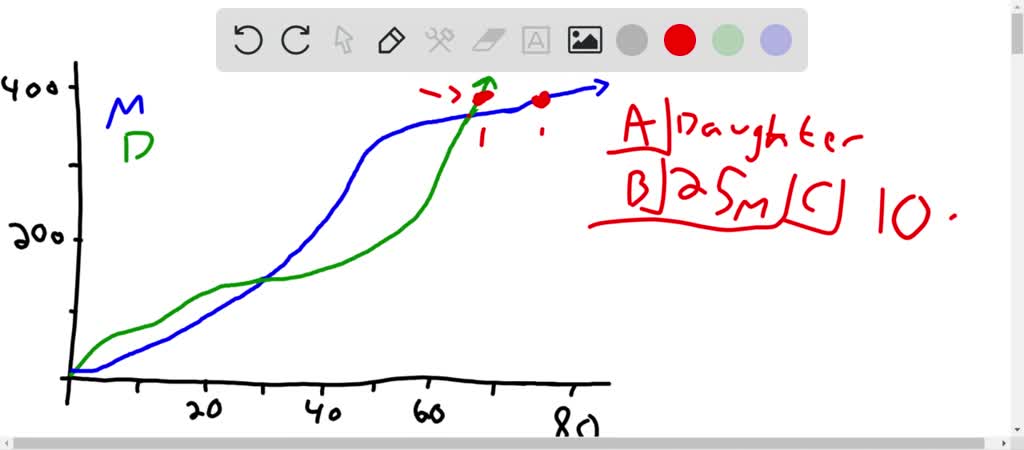 SOLVED:The Graph Drawn Here Depicts A 400 -m Race Between A Mother And ...