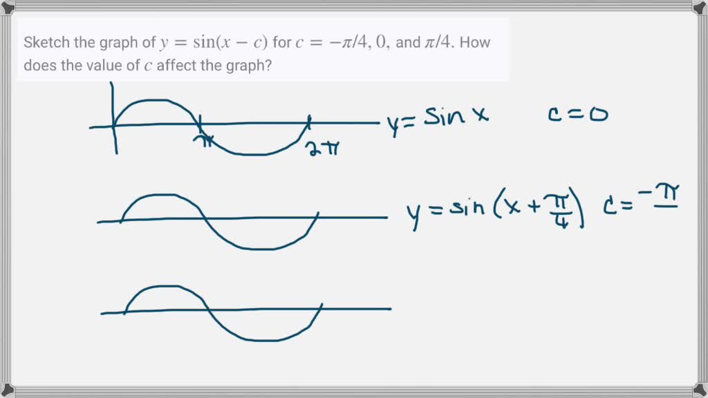 SOLVED:WRITING Sketch the graph of y=sin(x-c) for c=-π/ 4,0, and π/ 4 ...