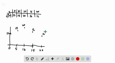 use-the-following-table-to-estimate-the-area-between-fx-and-the-x-axis-on-the-interval-0-leq-x-leq-2