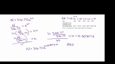 for-this-exercise-refer-to-the-following-table-which-gives-the-atmospheric-concentrations-of-carbon-