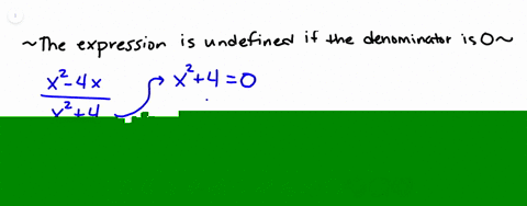 find-all-real-numbers-for-which-the-rational-expression-is-undefined-see-example-2-fracx2-4-xx24