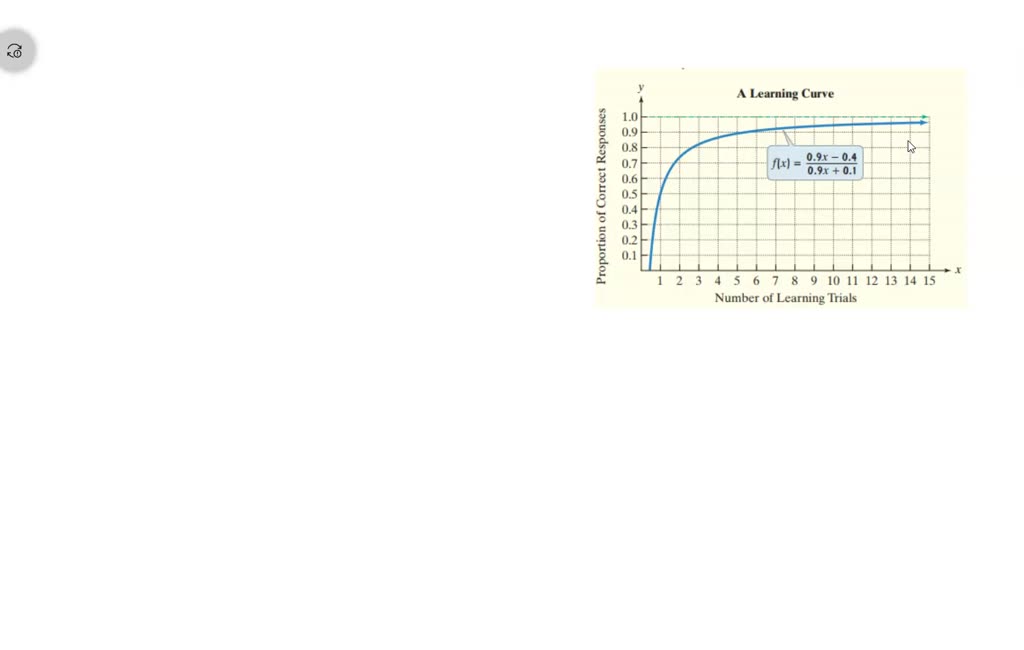 ⏩SOLVED:Does the graph of the learning curve shown in Exercises… | Numerade