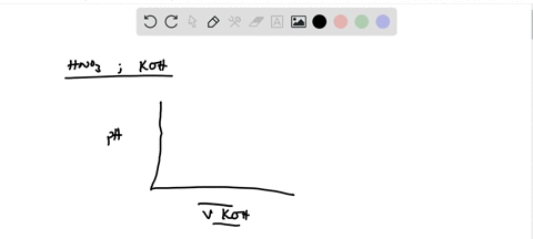 sketch-but-do-not-calculate-the-titration-curve-for-the-titration-of-500-mathrmml-of-025-mathrmm-mat