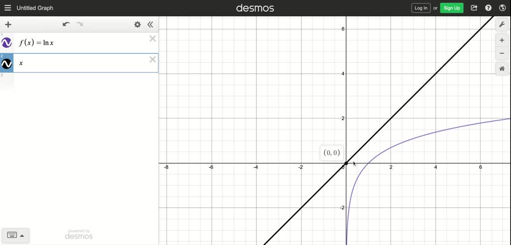 SOLVED:16-18 Make a careful sketch of the graph of f and below it ...