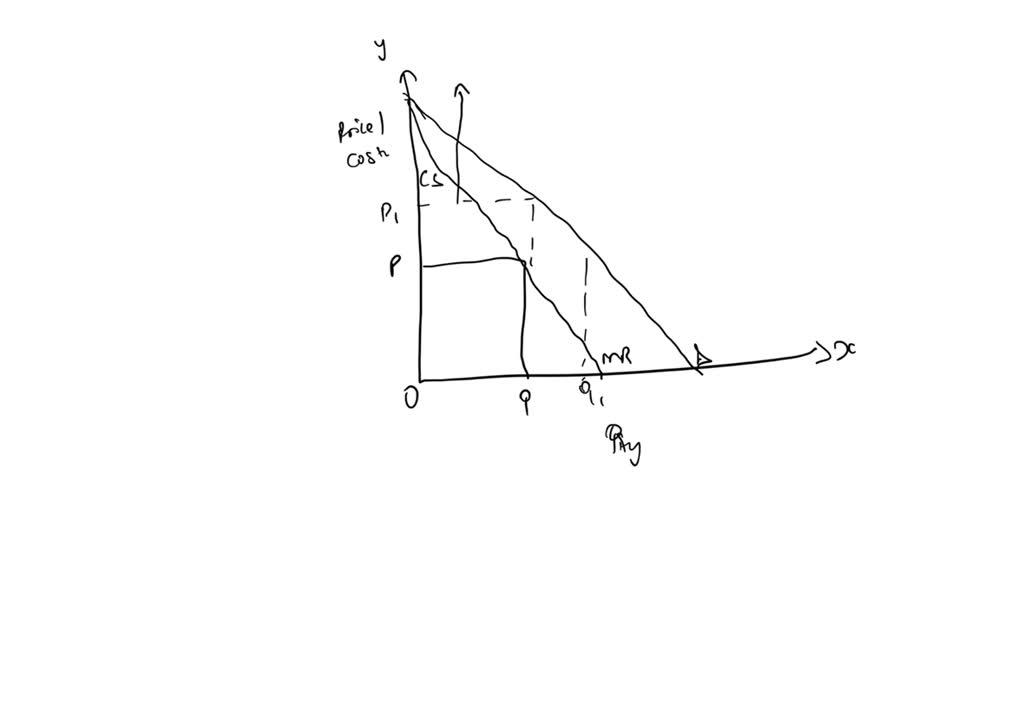 solved-draw-marginal-cost-marginal-revenue-and-average-total-cost